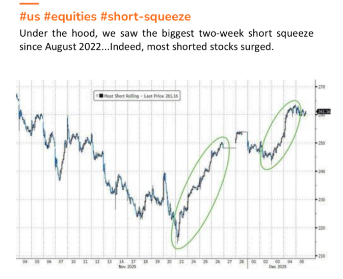most shorted back in squeeze mode