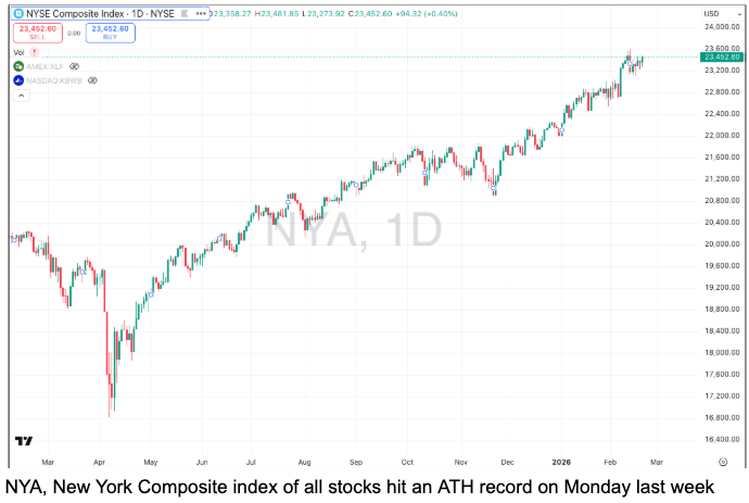 NYA all stocks ATH