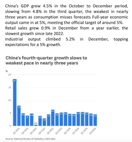 China GDP mixed data
