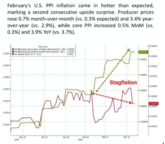  Hot PPI.png