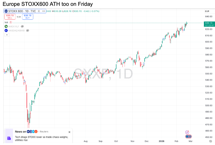 Stoxx600 europe ATH