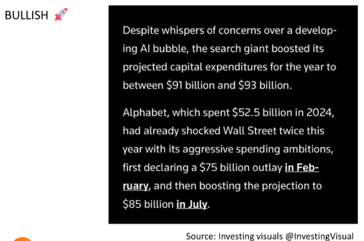 strong Alphabet capex confidence for the cloud