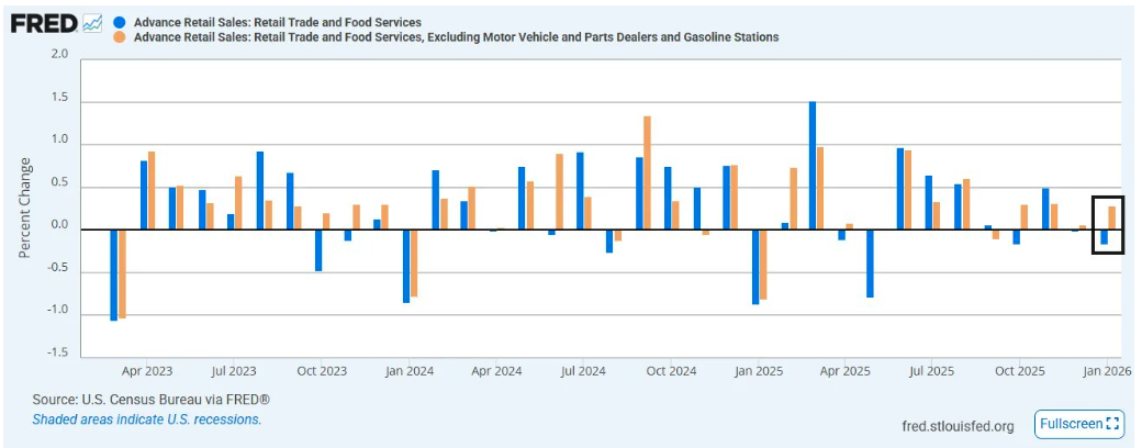 retail sales