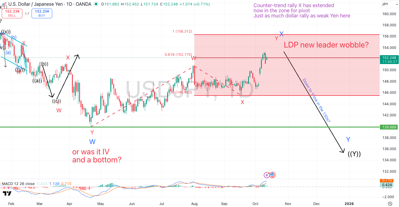 UJ rallying?
