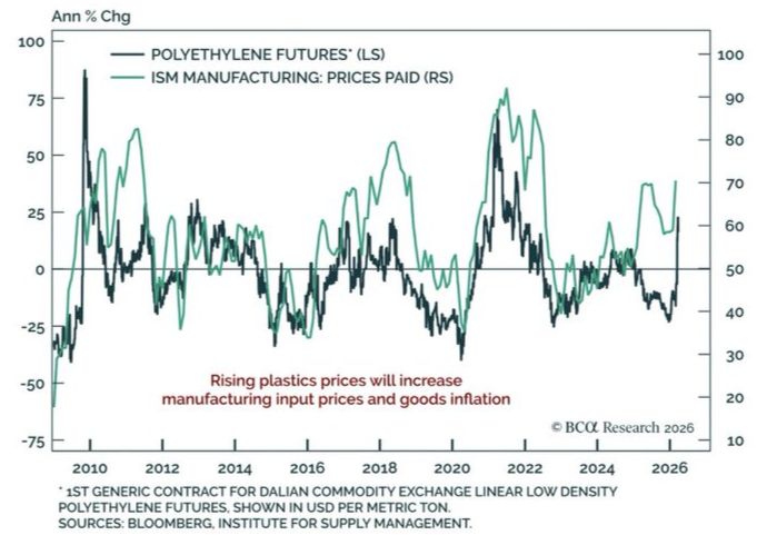 polyethylene feeds ISM prices paid