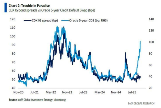 trouble in cds paradise