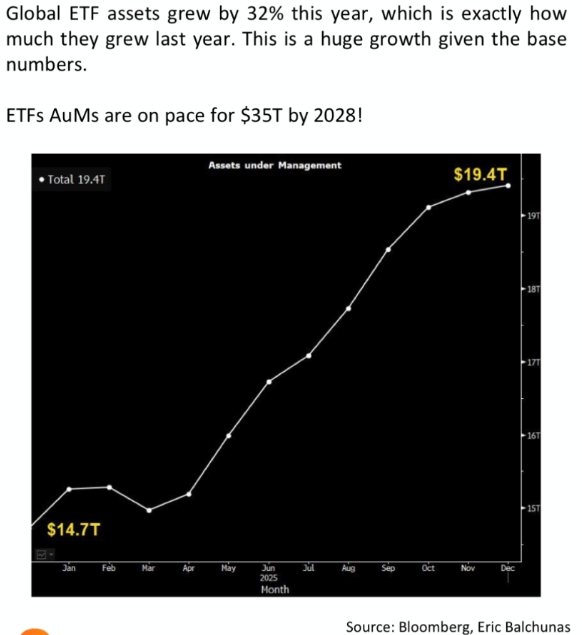  ETFs coming from everywhere