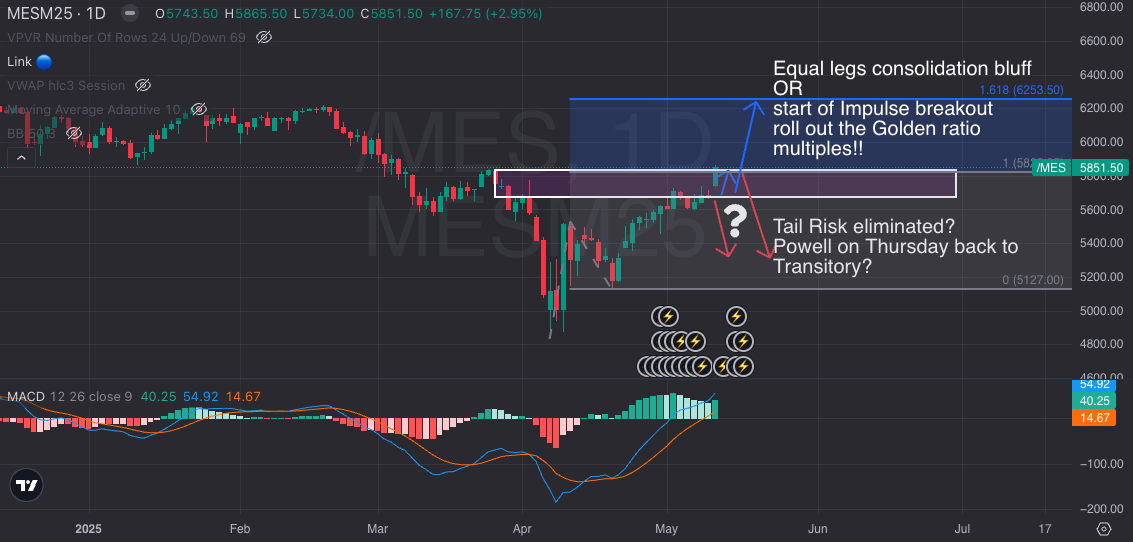 ES gap on China