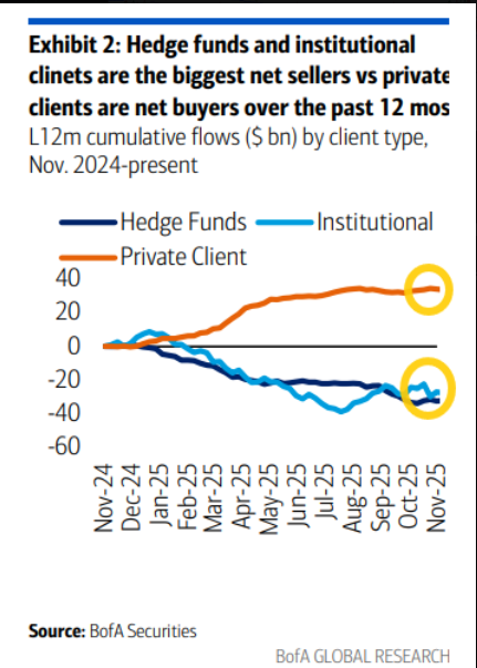  what if the sellers turn buyers?