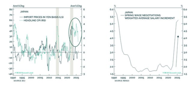energy could confirm Japan deflation escape