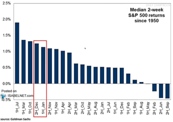 hot period ahead for equities
