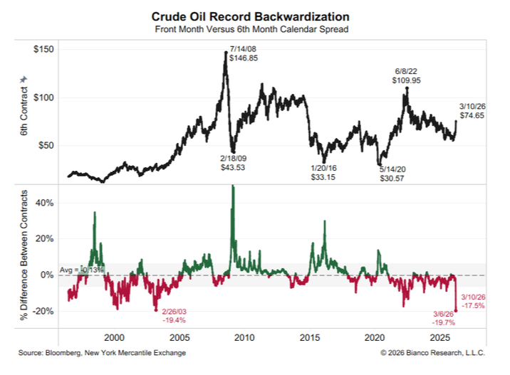 image27 oil 1m/6m backwardation