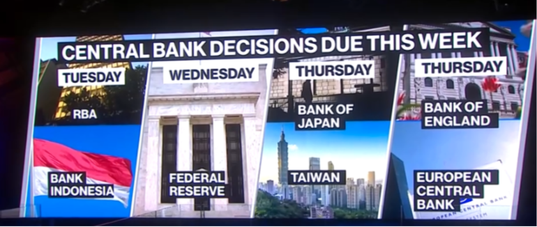  major CBs hawkish