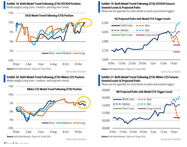 hedge fund selling risk remains in a nervous market