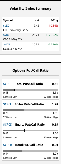 P/C ratios