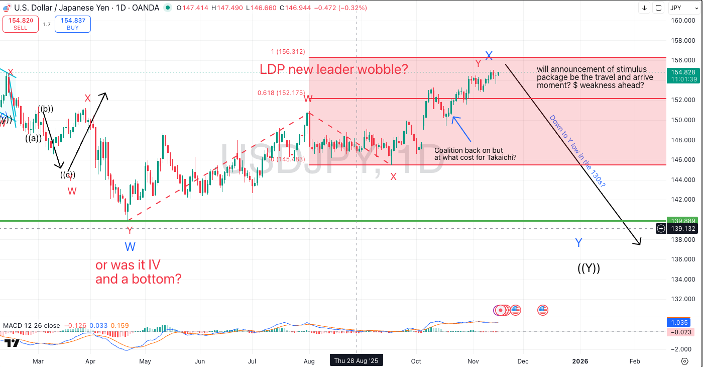 UJ nears pivot zone on stimulus