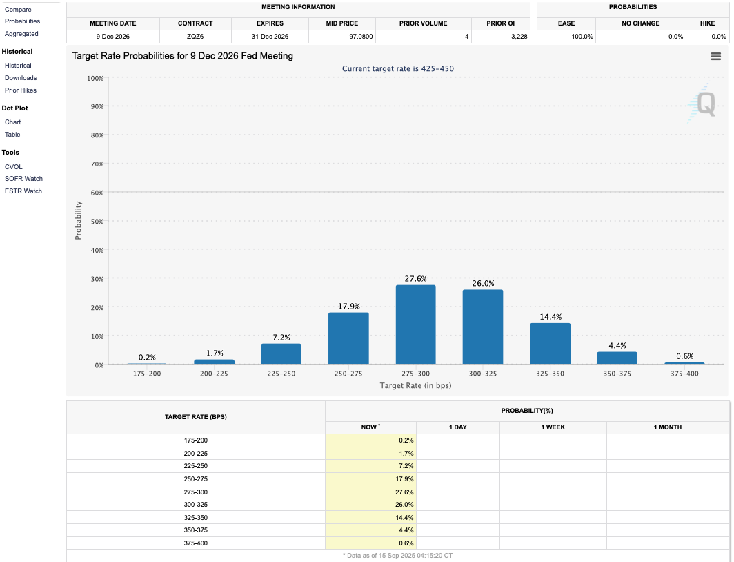 Market view vs Dot Plot 2026