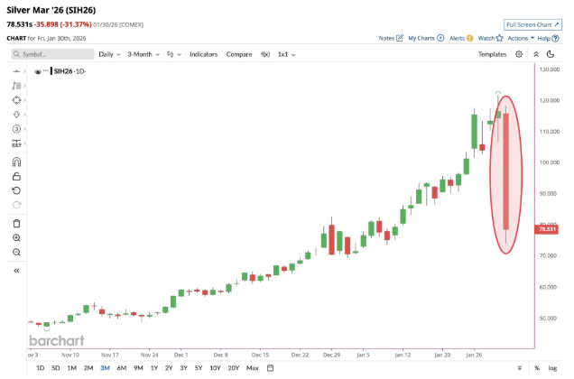 -30% silver day
