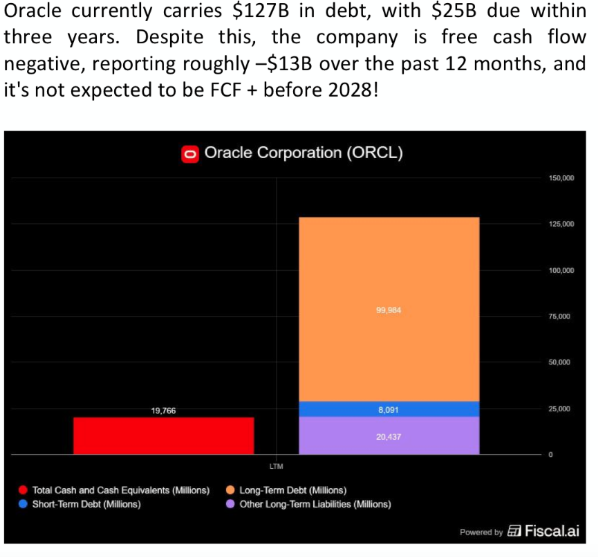 oracle where's the cash flow