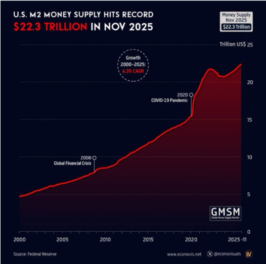 US M2 heights