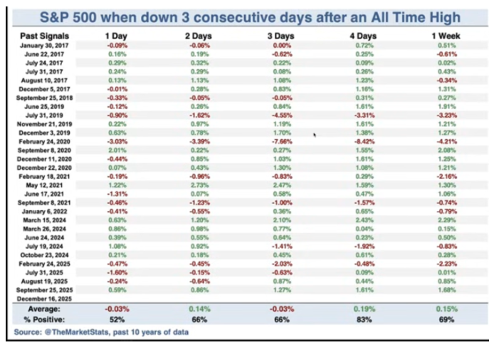 mixed SPX around ATH pullbacks