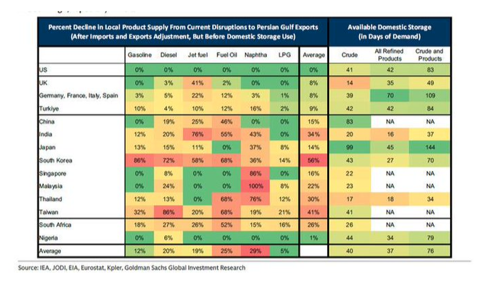 global pinch points by country on oil supplies