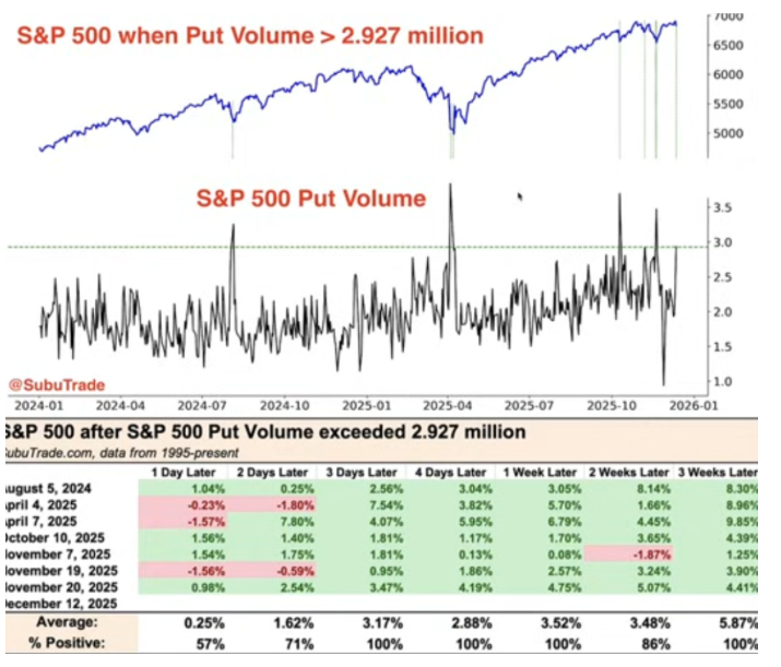 SPX put buying overdone