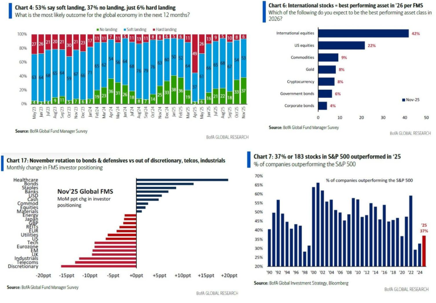 BOA sentiment flow