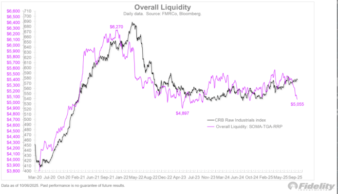 Liquidity tight