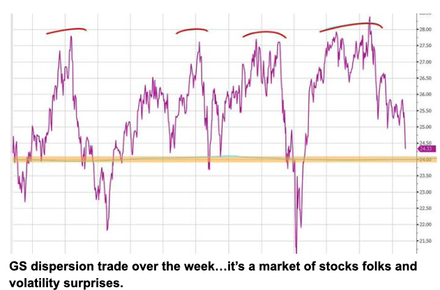 dispersion = market of stocks