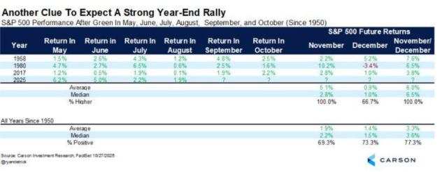 Nov seasonality1