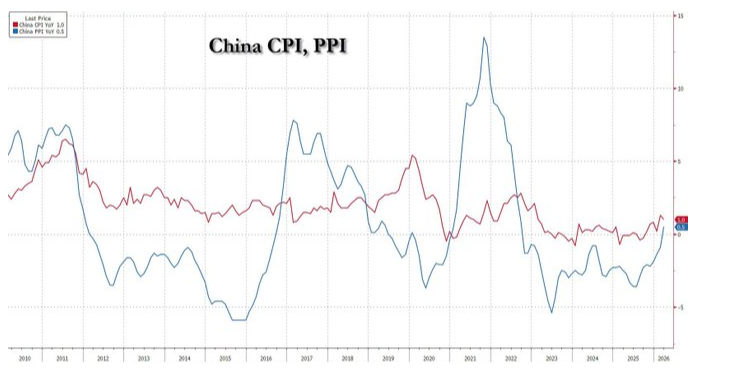 Chna sneaking in a deflation escape