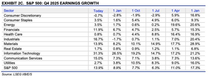 Q4 2025 eps growth back on track