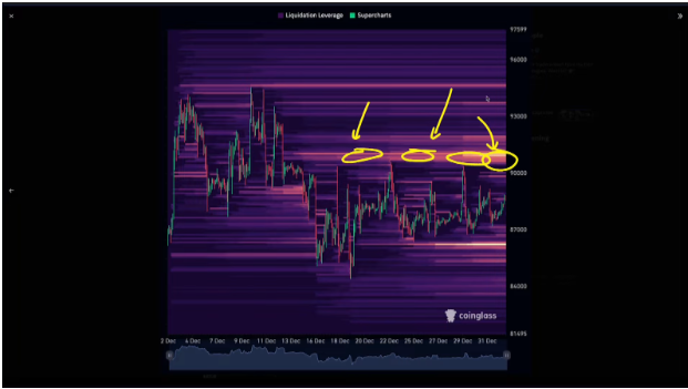 BTC approaching heavy sell zone