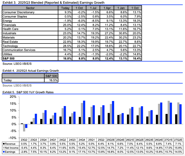 Q3 earnings BOOM