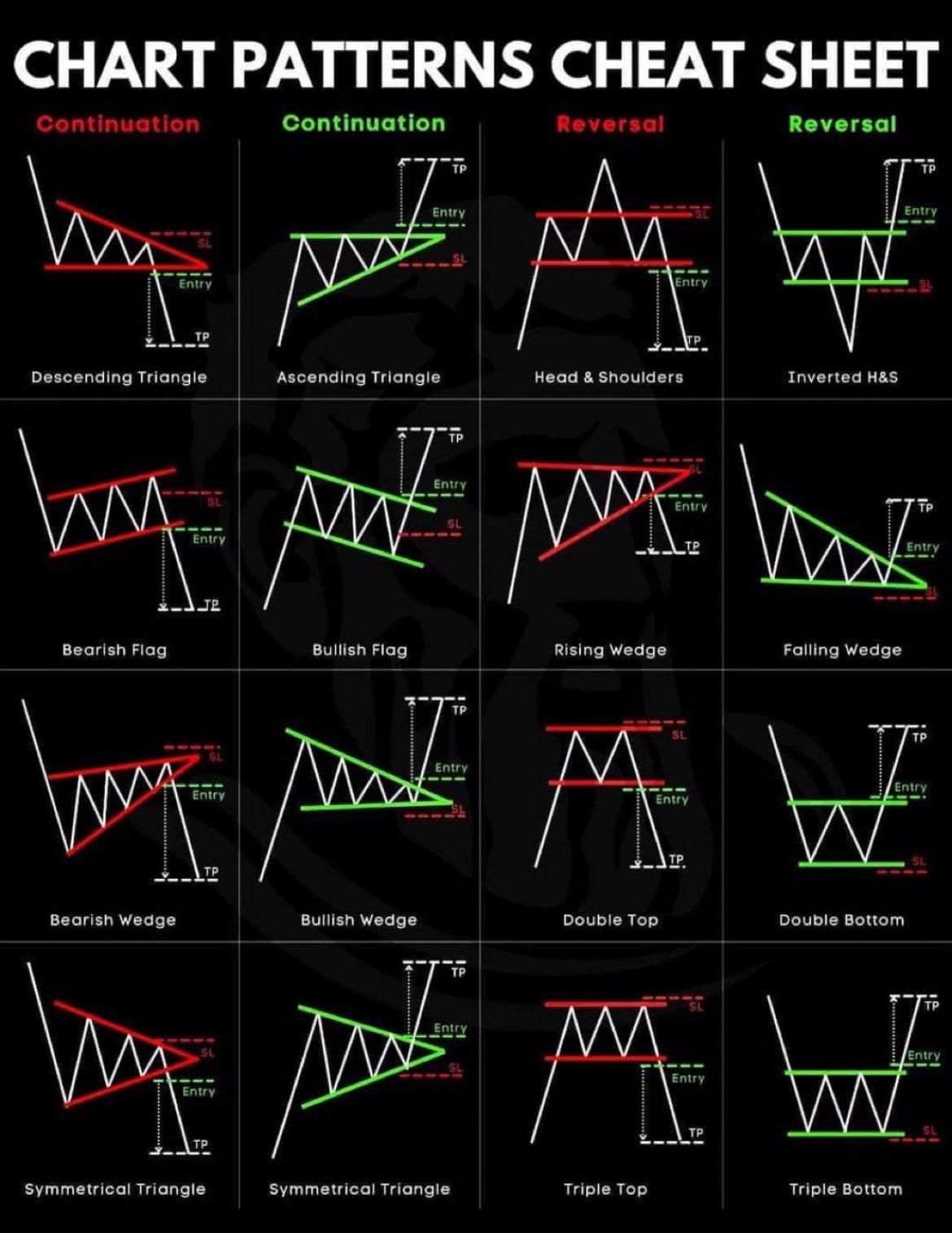 keep an eye on consolidation patterns
