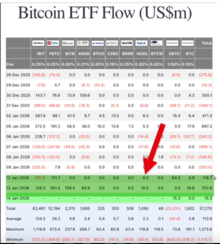 BITCOIN sellers gone?