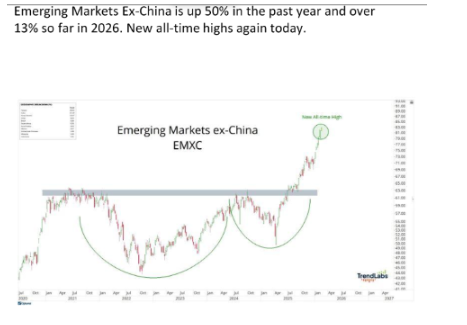 ex-Us equity trade alive and well