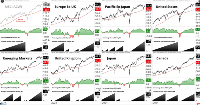all the same index