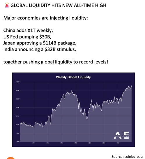 global liquidity but is it being hoarded?