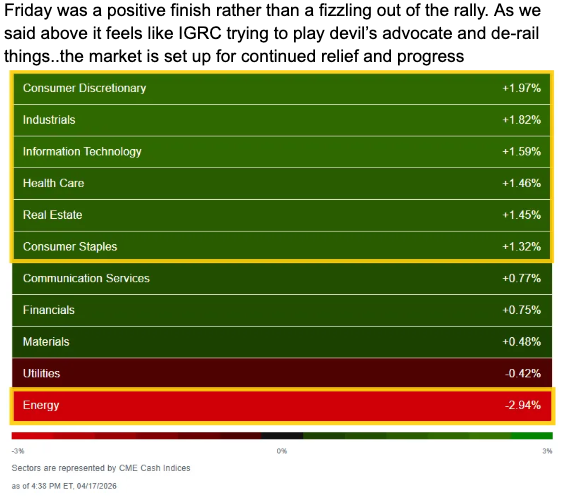 weekly sector performance