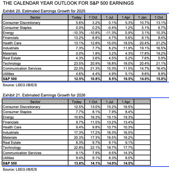 fy25 up FY26 slowing