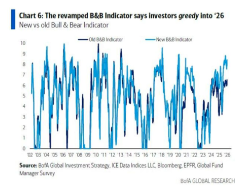  new BoA risk model on alert for sell