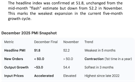 us manu weak pmi