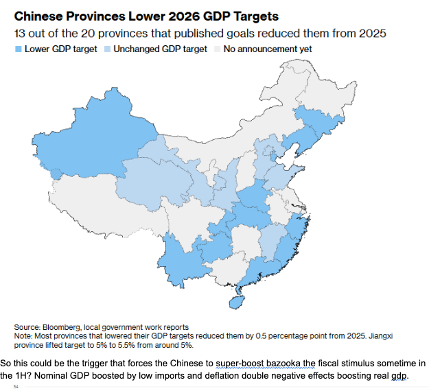 China regions slashing GDP forecasts