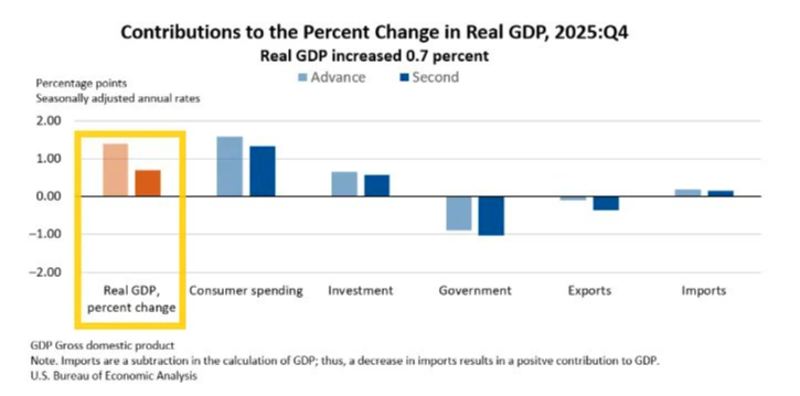 image43 US GDP miss
