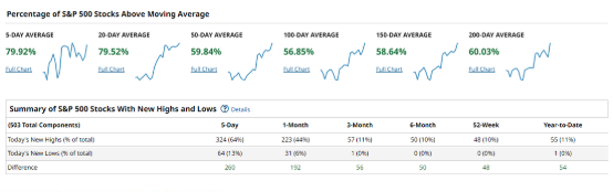 SPX breadth