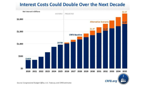 US interest rate payment risk