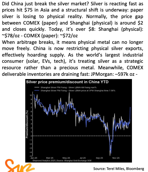silver arbitrage breakdown warning