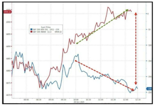ATH and record bad AD